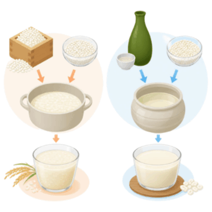 amazake from rice or sake